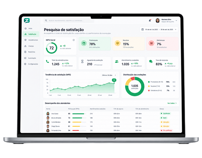 Zapnix em diferentes dispositivos